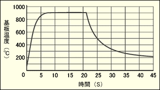 主營FA自動化、膠粘材料、油脂材料、機械設備、精密儀器、物流搬運，工具等產品