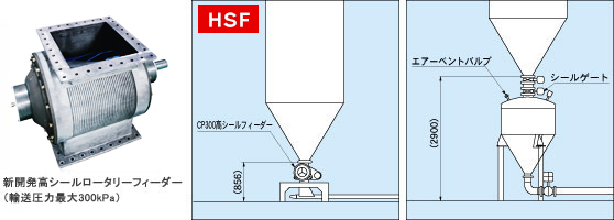 安裝示例