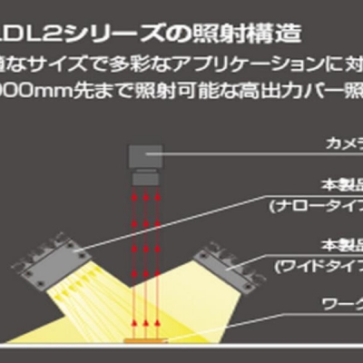 條形直射LED光源CCS HLDL2-1200X45IR-DF-W HLDL2-1200X45IR-DF-W 晰寫速CCS廣州代理