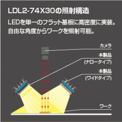 原廠供應CCS LDL2-218X30RD-WD LDL2-218X30RD-WD 晰寫速CCS廣州代理