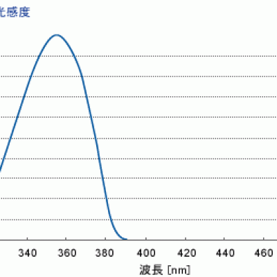 ORC廣州代理，ORC 照度計(jì)UV-35 UV-35歐阿希